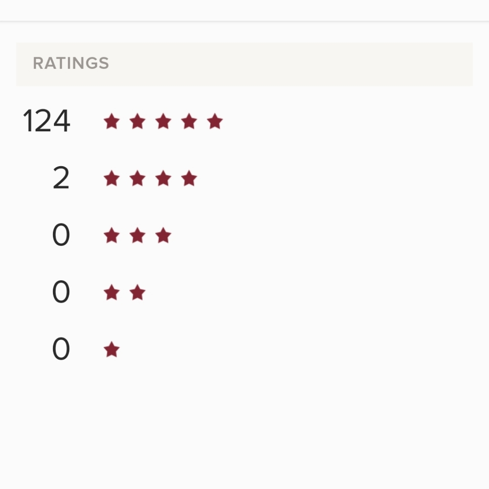I'm a top rated seller!!👍👍